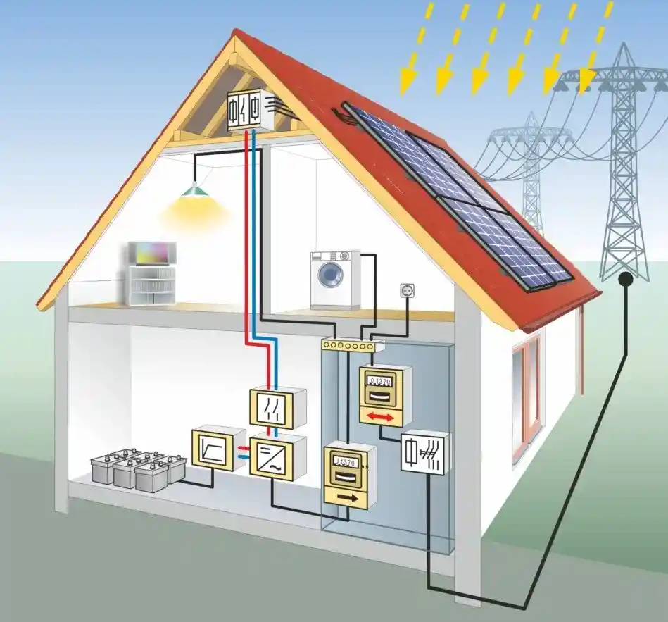 Schematischer Aufbau einer netzgekoppelten Photovoltaikanlage